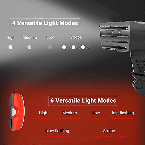 LED Sykkellys Super Sterk USB Oppladbar Kraftig 4 Lysmoduser Sykkellys IPX5 Vanntett