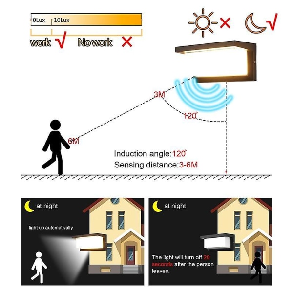 Led Väggljus- Vattentät Ip66 Porch Radar Motion Sensor Alternativ Warm white 30W