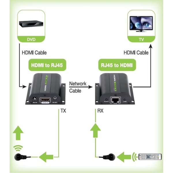 TECHLY EXTENDER HDMI HD 3D 60M PO RJ45 PILOT IR