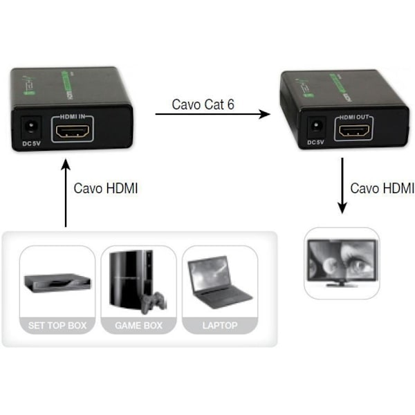 TECHLY EXTENDER HDMI HD 3D PO RJ45 DO 60M