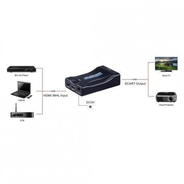 HDMI til SCART konverter Black