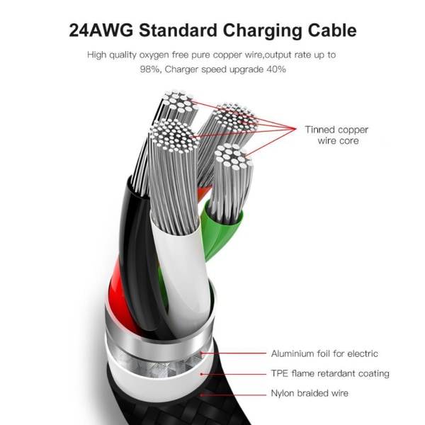 2-PACK Snabbladdning 2M USB-C kabel /laddare / laddsladd Black