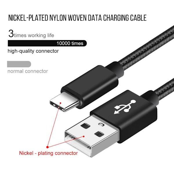 2-PACK Snabbladdning 2M USB-C kabel /laddare / laddsladd Svart