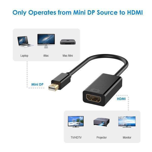 Macbook Thunderbolt Displayport-HDMI-sovitin Musta Black
