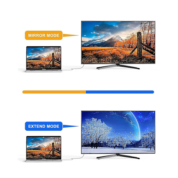 USB C till HDMI-kabel, med USB laddning 6 fot, kabelskapande typ C null none