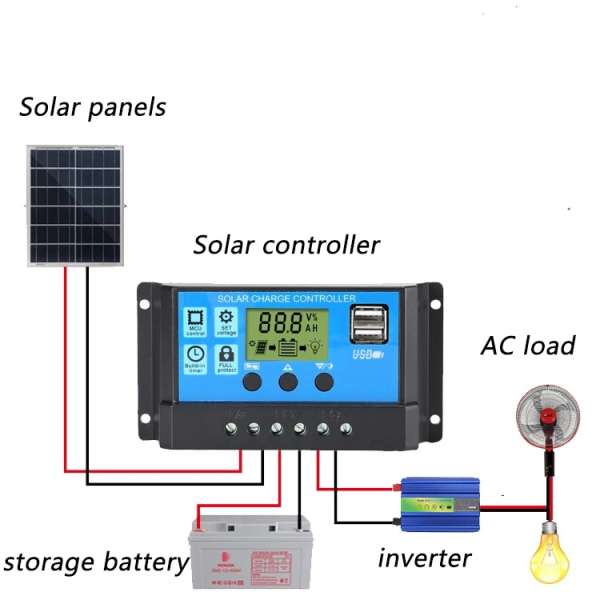 Solar PV Charge Controller 30A/20A/10A 12V 24V med LCD-skärm 30A 60A