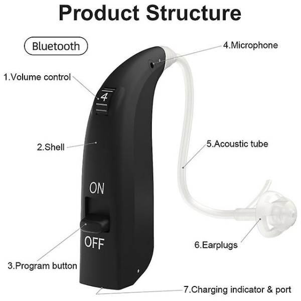 Ny billig uppladdningsbar hörapparat Mini öronförstärkare Digital Bluetooth hörapparater Bte Äldre Ear Care hörselförstärkare Pack of two
