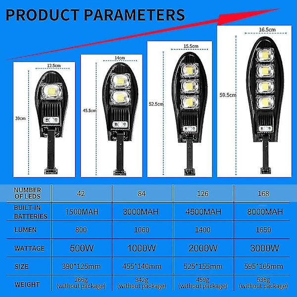 5000w uppgraderad 8000mah solar gatubelysning utomhus vattentät led för trädgårdsvägg justerbar 3000W