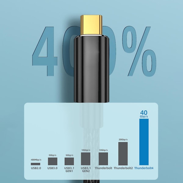 Usb4-förlängningskabel Thunderbolt 4-förlängningskabel USB C 4.0-stöd Pd 100w 0.5m