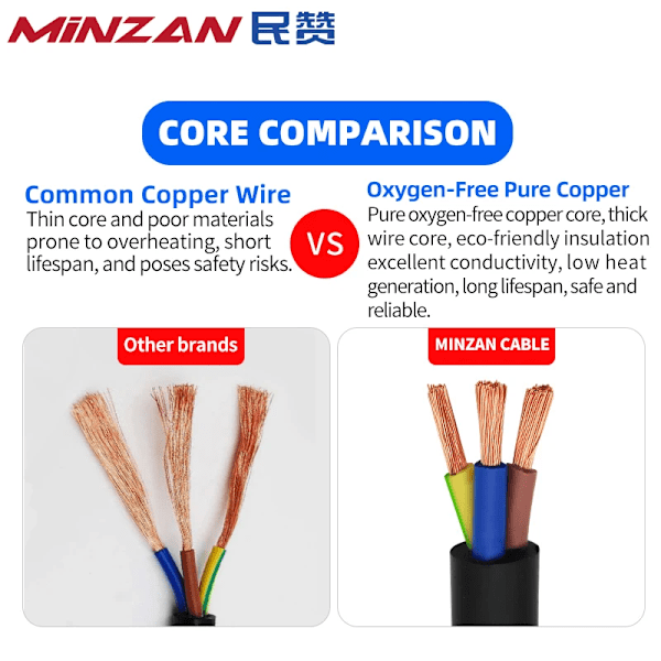 UL2464 Mantlad Kabel RVV 2 3 4 5 6 7-ledare Multic Koppar Signalkabel 20 18 17 15 13AWG Flexibel Ström Elkabel Hem RVV 3core 1.0mm 17 AWG