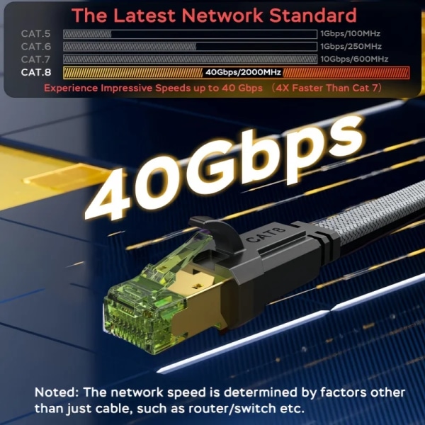 MIZIQ16-lång agan-kabel Internetuppkopplingsplatta 8, 40Gbps SFTP RJ45 LAN, gränsdragning för modem-router för din PC PS4/5/6 Xbox 15FT-5M-197inch CAT-6 Cable