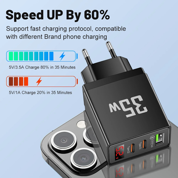 USB C Laddare 3 Portar PD Snabbladdning Digital Display Quick Charge 3.0 Telefon Väggadapter för iPhone 15 Xiaomi Samsung Huawei EU White