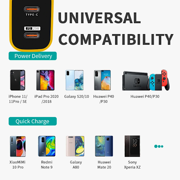 Dubbel PD GaN Laddare 45W USB C Mobiltelefon Typ C Snabbladdande Väggladdare för Iphone 15 pro max Samsung Galaxy S23 Yellow EU