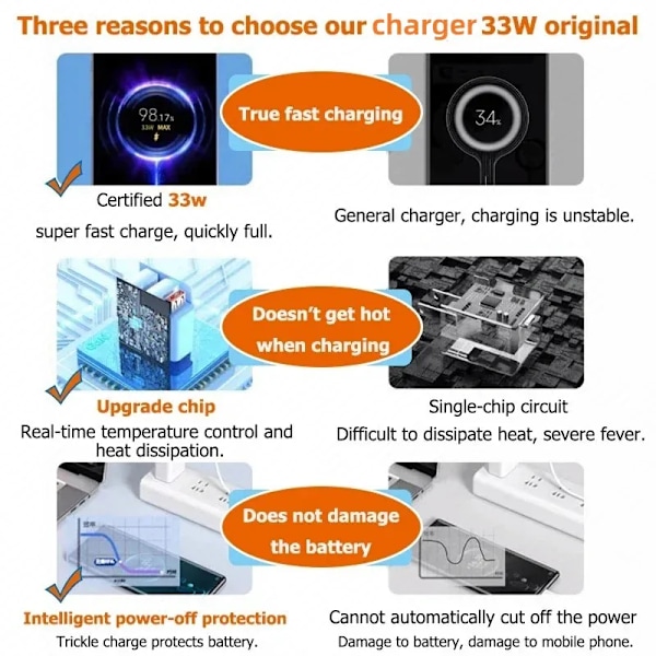 33W USB Snabbladdare Quick Charge 3.0 USB Typ C Kabel 6A för Xiaomi Redmi Note 13 12 iPhone Samsung Mobiltelefon Laddning Only EU Plug