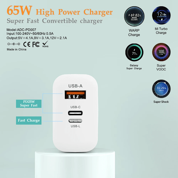 PD 65W Högpresterande USB-laddare Super snabb omvandlingsbar laddare Adapter för iPhone 15 14 13 12 Pro Huawei Xiaomi Samsung Pixel oppo EU White