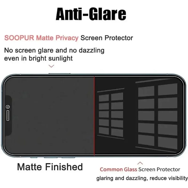 2 st Anti-Privacy Härdat Glas 1 st Telefonfodral Set För iPhone 15 13 14 12 11 Pro Max 16 Plus Skydda Telefonskärm Sekretessfilm For iPhone 13