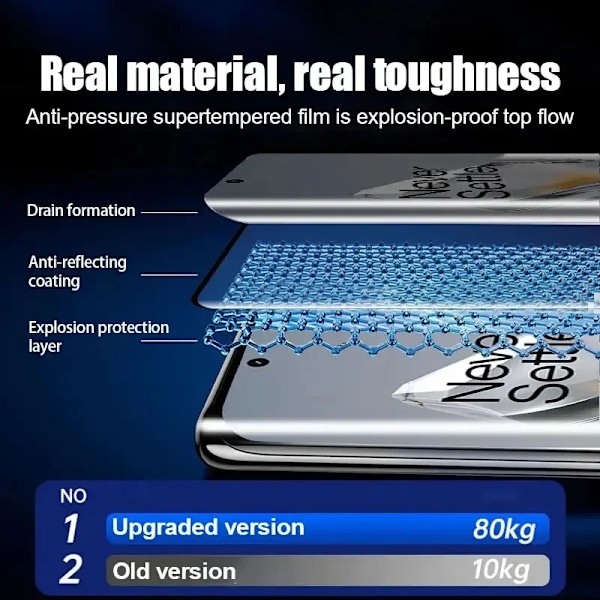 2 st Fulltäckande Glasskyddsfilm för Oneplus 12 11 10 9 8 Pro Smartphone Skärmskydd Ace 2 3 Pro Härdat Glas Skyddsfilm Oneplus 10 pro Dust free cabin