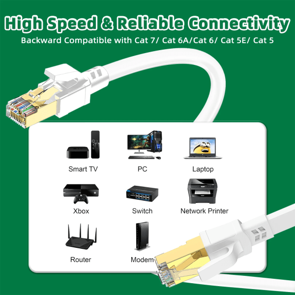 Kabel Ethernet Cat 8, 40Gbps, 2000MHz, haute vitesse, réseau Internet Rj45, 5m, 10m, 15m, 20m, 30m, avstängningsskydd, LAN-rätt 25m Cat 8 Flat White