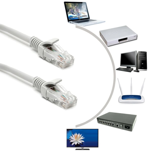 Kabel Ethernet haute vitesse router ordinateur kabel med anslutning RJ-45 Internet réseau Patch rette 98ft för PC router ordinateur 10m