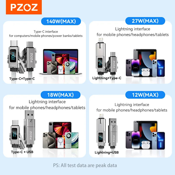 PZOZ 4 i 1 140W PD USB C-kabel Digital Display Snabbladdning För iPhone 16 15 14 Pro Max MacBook iPad USB Typ C-sladdladdare 60W Black 0.2m