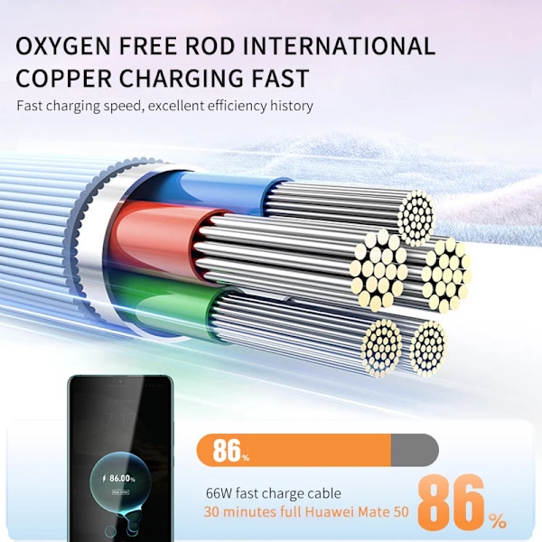 100W 6A USB Typ C Kabel Snabb Laddning Datakabel För Samsung S21 Xiaomi IPhone 15 Typ C till Typ C Kabel Data Linje 0.25/1/1.5/2M 100W CC Cable 2m