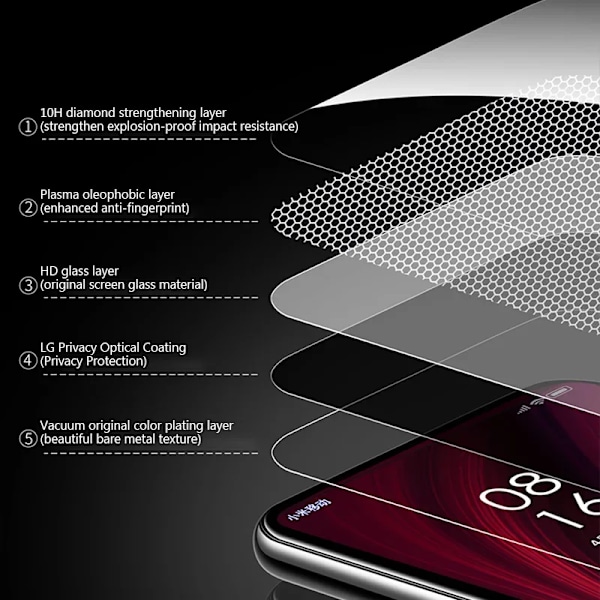 1-4 st Sekretess Skärmskydd för Xiaomi Redmi Note 12 11 10 13 Pro 11S 9 8 7 Plus 5G 10S 9S Anti-spion Glas för Redmi 10C 9A 9 Redmi 9C 4pcs