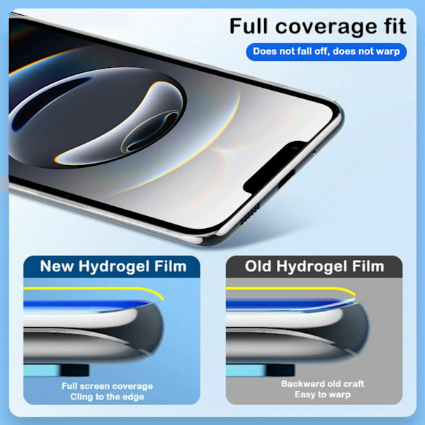 5 st Hydrogel Film för iPhone 16e 2025 16 15 Pro Max HD Mjuk TPU Skärmskydd Fingeravtrycksupplåsning Skyddsfilm iPhone 15 Plus Hydrogel Film