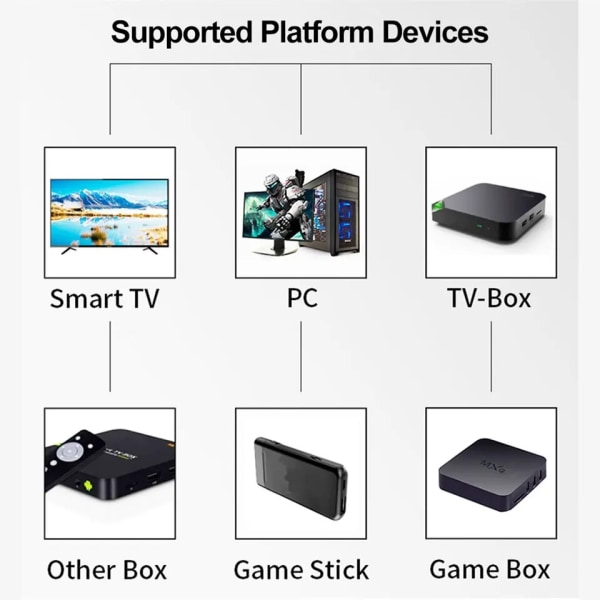 GAMINJA 2.4G trådlös Gamepad Joystick Spelkontroll för Game Stick Smart TV Box Game Box PC Joystick Speltillbehör