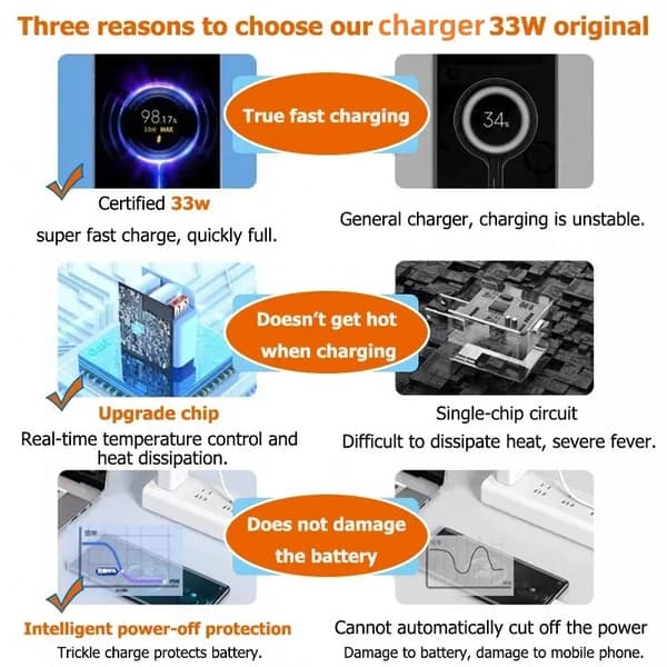 USB 33w Laddare EU US Telefon Snabbladdning Turbo Charge 6A Typ C Kabel För Redmi Note 11 10 Poco M2 Pro Mi 10s EU Charger 6A Cable