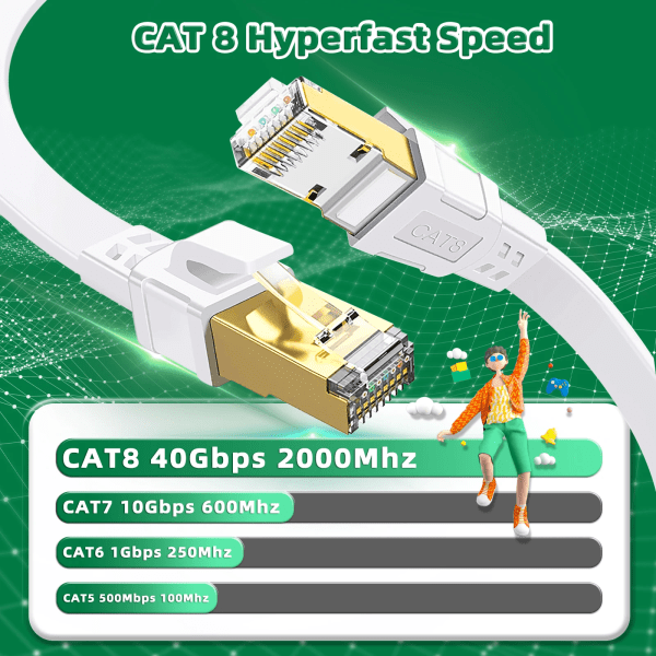 Kabel Ethernet Cat 8, 40Gbps, 2000MHz, haute vitesse, réseau Internet Rj45, 5m, 10m, 15m, 20m, 30m, avstängningsskydd, LAN-rätt 20m Cat 8 Flat Black