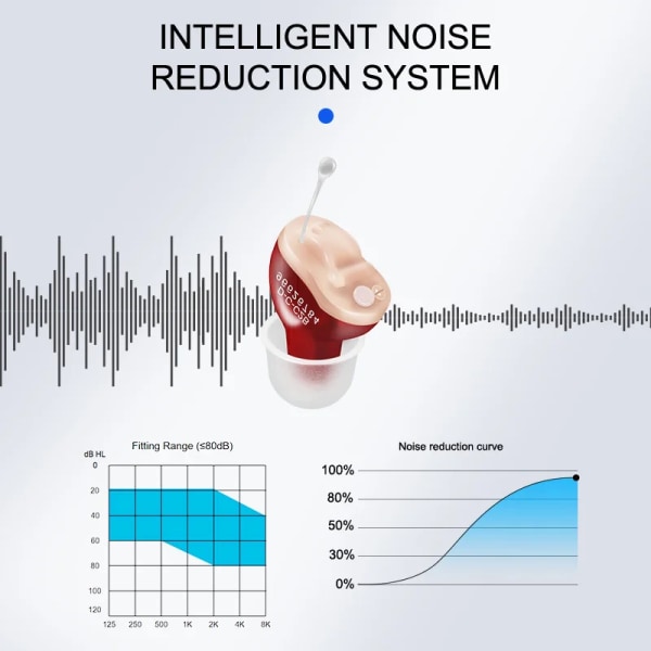Hörapparater CIC hörapparat för äldre osynliga Förbättrar hörselnedsättning Ljudförstärkare Batteri A10 För seniorer Audifonos Right ear