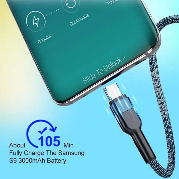 Snabb USB-C-kabel C-typ C-kabel Snabbladdningsdatakabel Laddare för Samsung s21 xiaomi Vivio Iphone 16 15 Huawei Laddningskabel Red 3m
