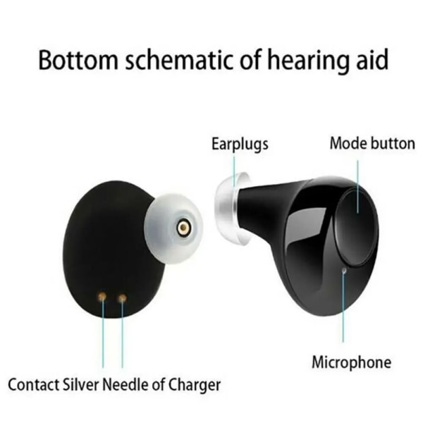 JINGHAO hörapparater Uppladdningsbar 2023 justerbar hörselljudförstärkare för mild till måttlig hörselbortfallande äldre present