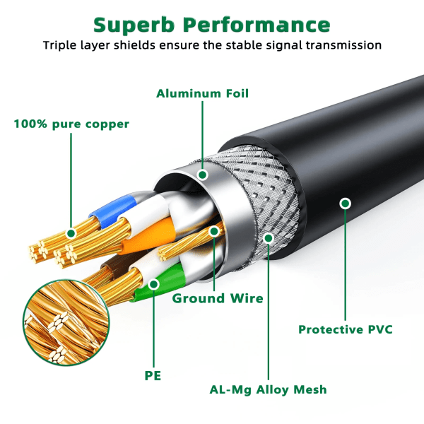 Kabel Ethernet Cat 8, 40Gbps, 2000MHz, haute vitesse, réseau Internet Rj45, 5m, 10m, 15m, 20m, 30m, avstängningsskydd, LAN-rätt 10m Cat 8 Flat Black