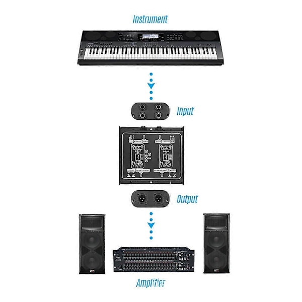 DI-2 Audio Isolator Passiv Audio DI Boks Audio Støyfjerner Gitar Isolator Resistor Anti-Støy