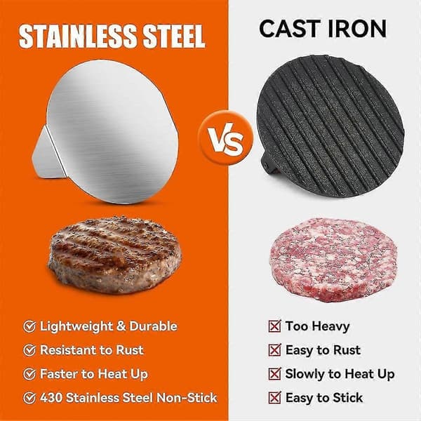 2 pcs Burger Presses, 14 cm Round & Square Hamburger Press for Smashed Burgers