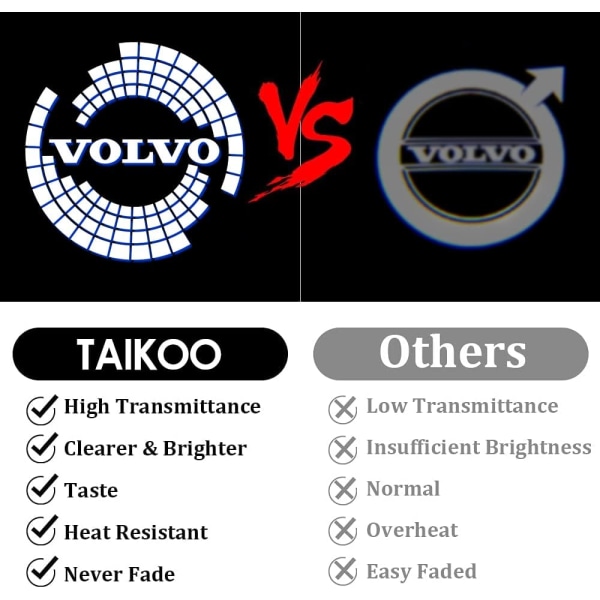 Bildörrar Puddle Lights för Volvo XC90 XC60 XC40 S90 S60 V90 V60 Bildörr Välkomstljus Tillbehör Bildörr LED Light Logo Projector (Typ A Logo)