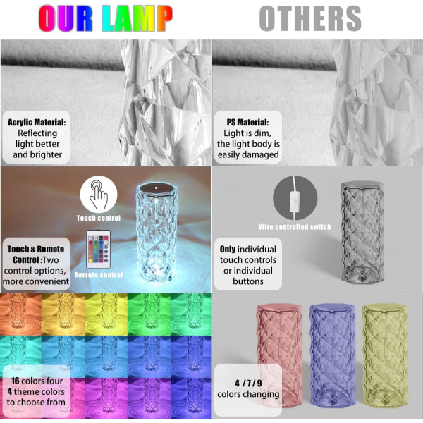 Krystallbordlampe RGB Fargeskiftende Nattlys, Romantisk LED Rose Diamond Touch Lampe for Stue Innflyttingsgave (Fjernkontroll og Berøring)