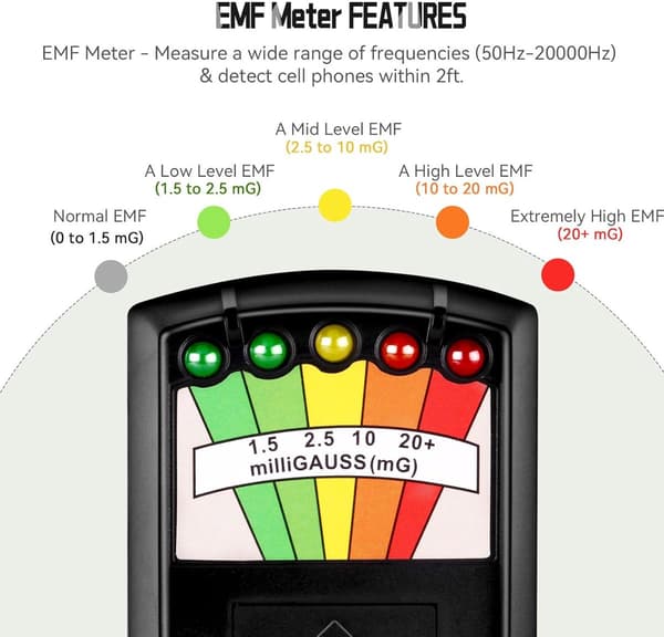 Electromotive Force Meter - Electromotive Force Meter Radiation Detector - Black