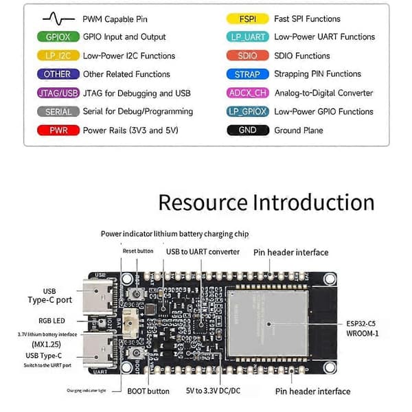 ESP32-C5 Dual-Band Wi-Fi 6 Udviklingskort 240MHz RISC-V Processor ESP32-C5 Modul med Antenne