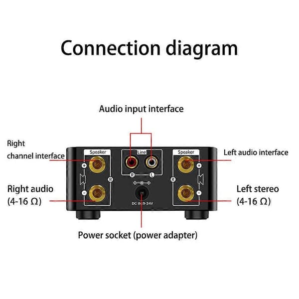 forsterkerkort høyttaler for lydboks elektrisk Bluetooth-kompatibel effektforsterker Black