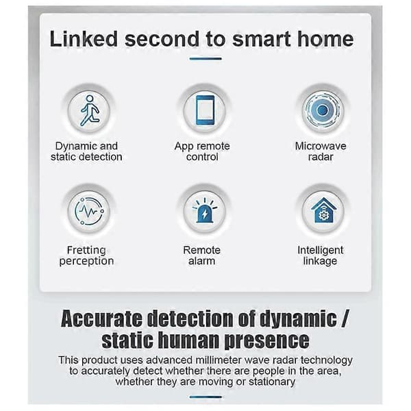 Zigbee Tuya Människonärvarosensor 24G Millimetervågsradar Mänsklig Statisk Rörelsedetektering Smart Life APP