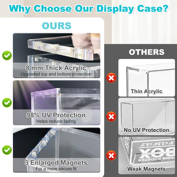 Acrylic Display Case Compatible with Mega Charizard X ex Ultra-Premium Collection UPC & 151 UPC, 8+5mm Thick Magnetic Acrylic Protector Case, UV Mega Charizard X ex UPC case