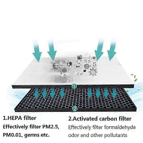 Til Philips AC1215 AC1214 AC1210 AC1213 AC1212 AC1216 AC1217 AC2729 Luftrenser Aktiveret Kul og HEPA Filter FY1410 FY1413