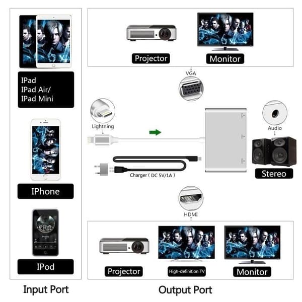 Lightning – digitaalinen AV-sovitin, HDMI- ja VGA- & audiosovitin iPhonelle ja iPadille