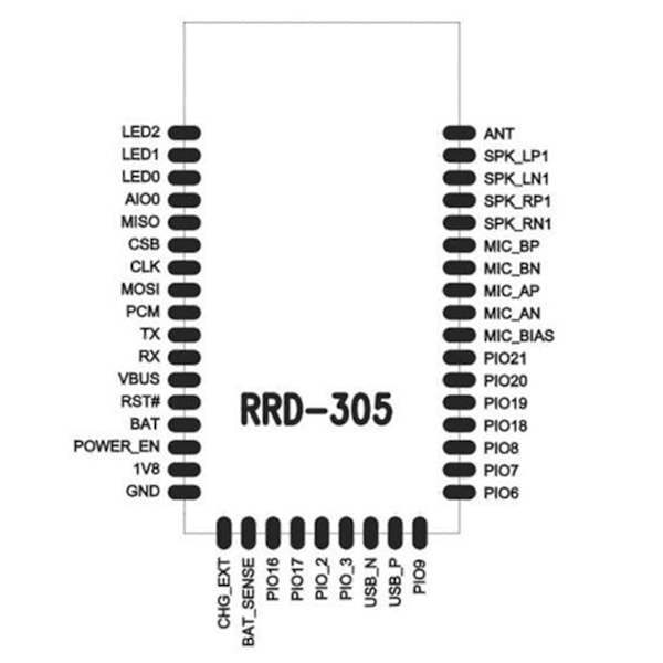 1 stk QCC3005 Chip Bluetooth 5.0 CSR med Bluetooth-modul i stedet for CSR8645