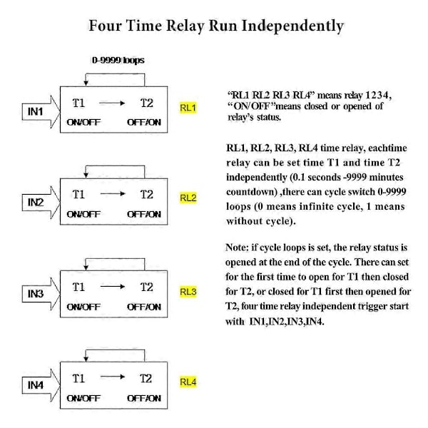 DC6-40V 4-Kanalers Programmerbar Digital Tidsrelä Timer Controller Fördröjningsbrytarmodul Oberoende Tidsstyrningscykel LCD-Display
