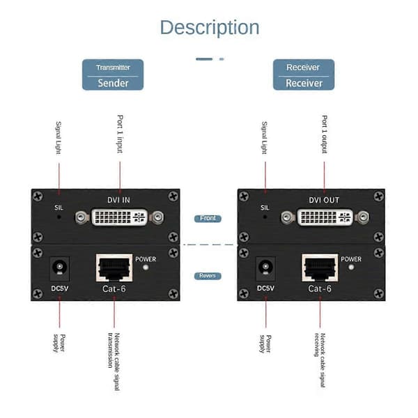 DVI Extender RJ45 Cat6 Kabel Extender til 60 m Transmitter Receiver DVI Ethernet Adapter HD 1920X