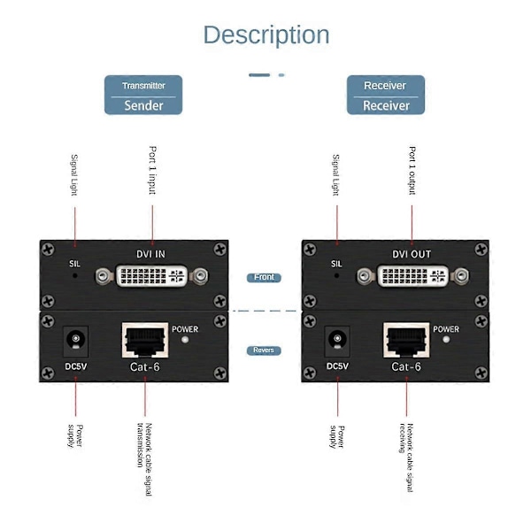 DVI-jatkaja RJ45 Cat6 -kaapelijatkaja 60 metriin Lähetin-vastaanotin DVI Ethernet -sovitin HD 1920X