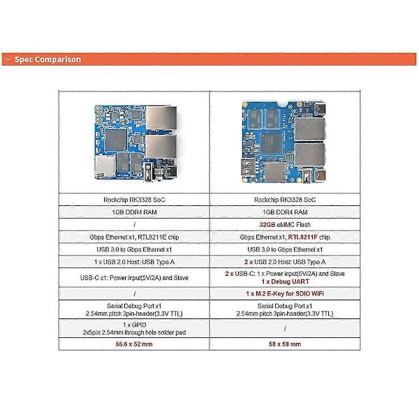 NanoPi R2S Plus Rockchip RK3328 Mini-reititin, kaksi Gigabit-porttia, 1 Gt RAM-muistia, 32 Gt eMMC(A)